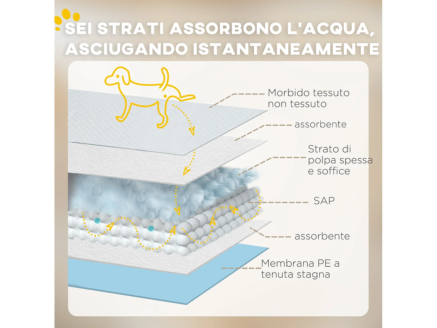 Set 80 tappetini igienici per cani a 6 strati 60x60 cm blu e bianco