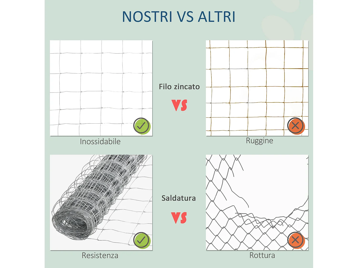 Rotolo di rete per recinzione metallica zincata da 26.1m altezza 1.2m
