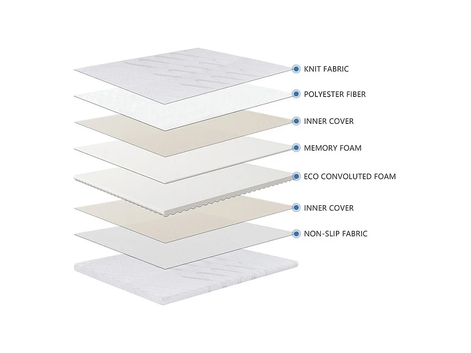 Surmatelas 160x200 cm ep 5,3 cm mousse mémoire de forme, housse stretch déhoussable, base antidérapante - PLUME