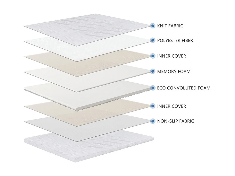 Surmatelas 160x200 cm ep 5,3 cm mousse mémoire de forme, housse stretch déhoussable, base antidérapante - PLUME