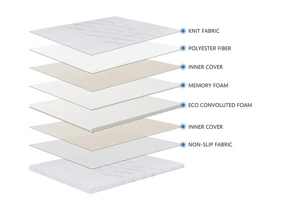 Surmatelas 90x190 cm ep 5,3 cm mousse mémoire de forme, housse stretch déhoussable, base antidérapante - PLUME