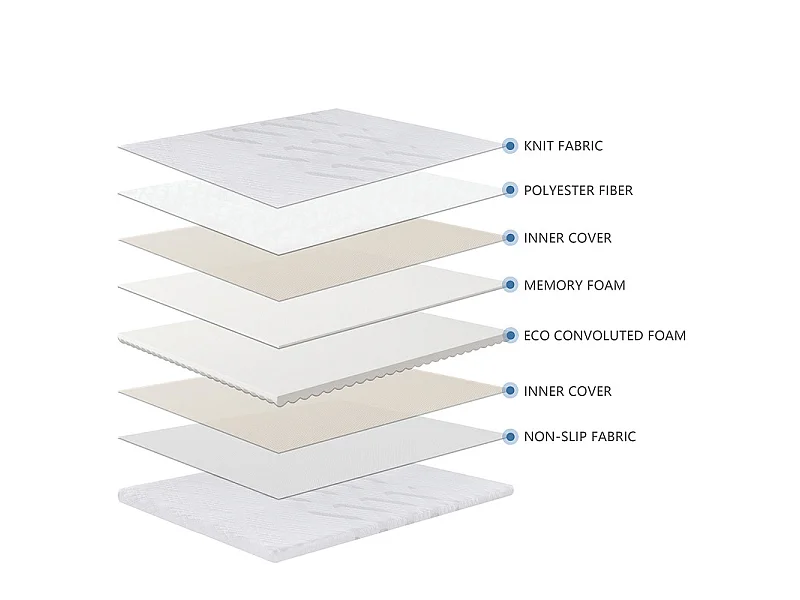 Surmatelas 90x190 cm ep 5,3 cm mousse mémoire de forme, housse stretch déhoussable, base antidérapante - PLUME