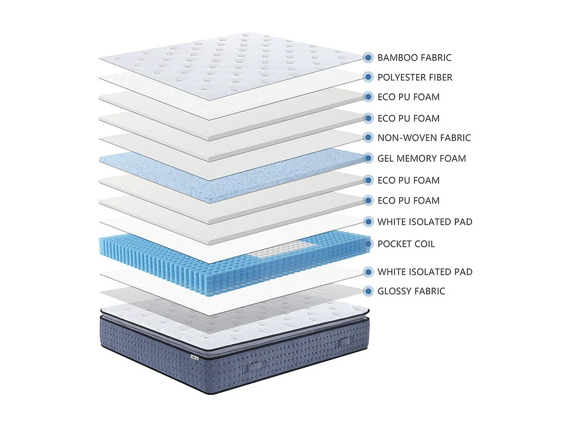Matelas 180x200 cm ep 35 cm ressorts ensachés 3 zones + mousse mémoire, coutil bambou, bords renforcés - LASUITE