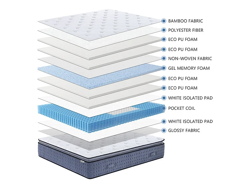 Matelas 180x200 cm ep 35 cm ressorts ensachés 3 zones + mousse mémoire, coutil bambou, bords renforcés - LASUITE