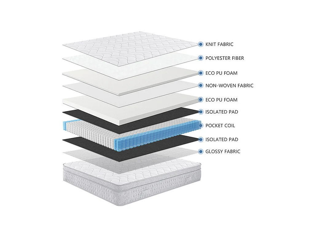 Matelas 160x200 cm ep 25 cm ressorts ensachés + mousses de confort, bords renforcés - THENEST