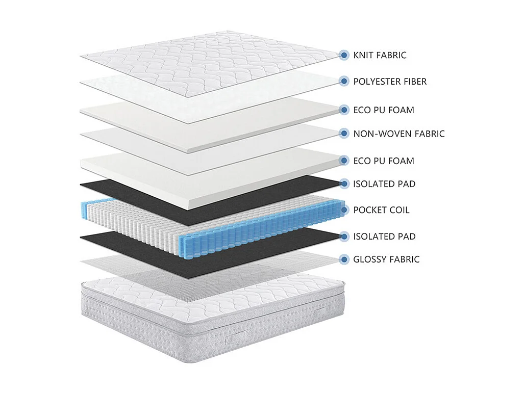 Matelas 160x200 cm ep 25 cm ressorts ensachés + mousses de confort, bords renforcés - THENEST