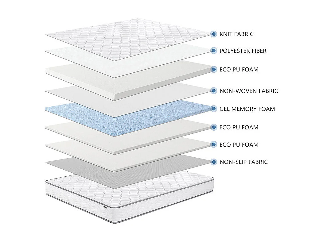 Matelas 140x190 cm ep 15 cm mousse haute densite 35 kg/m3 + gel mémoire de forme - NIMBUS