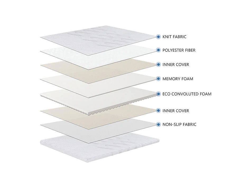 Surmatelas 140x190 cm ep 5,3 cm mousse mémoire de forme, housse stretch déhoussable, base antidérapante - PLUME