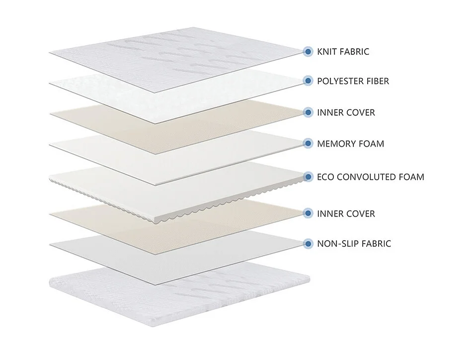Surmatelas 140x190 cm ep 5,3 cm mousse mémoire de forme, housse stretch déhoussable, base antidérapante - PLUME