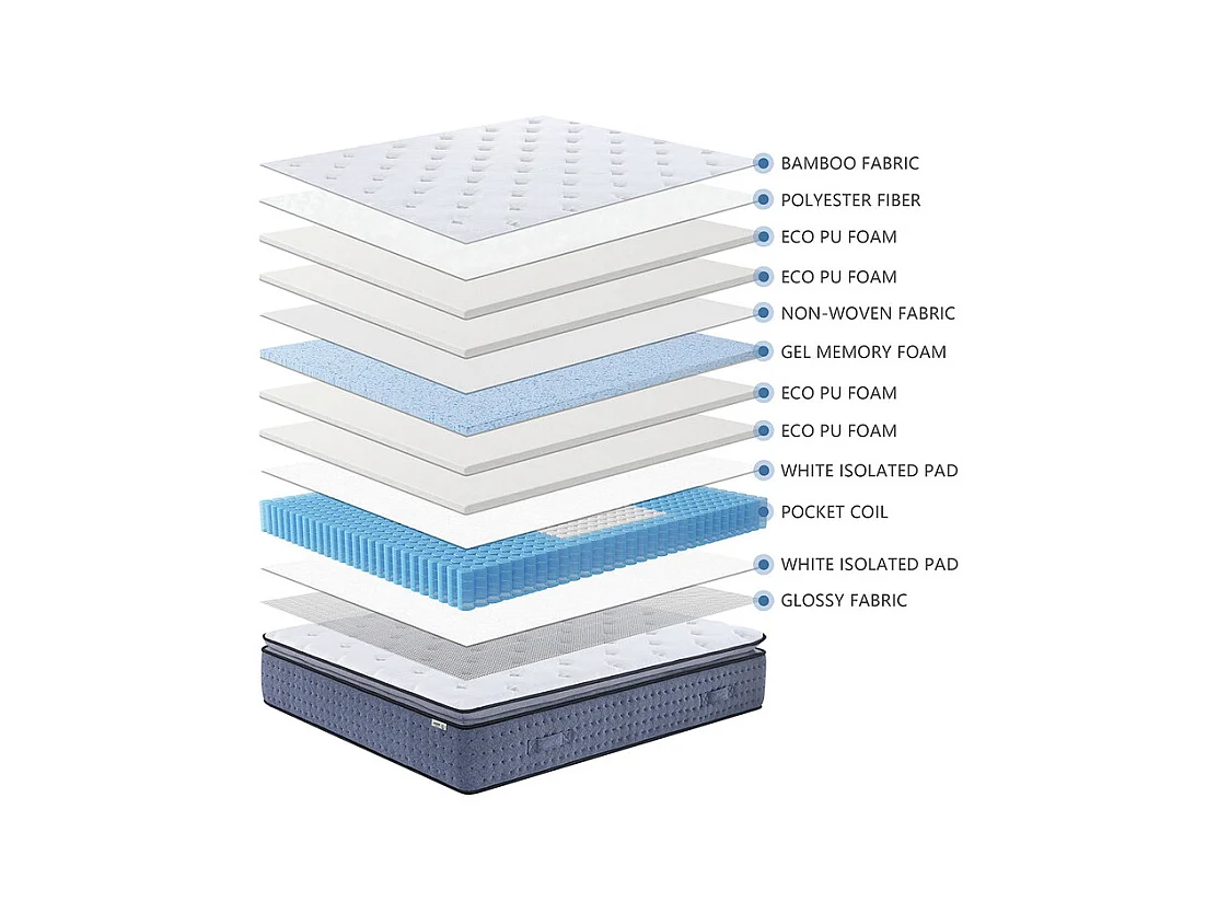 Matelas 160x200 cm ep 35 cm ressorts ensachés 3 zones + mousse mémoire, coutil bambou, bords renforcés - LASUITE