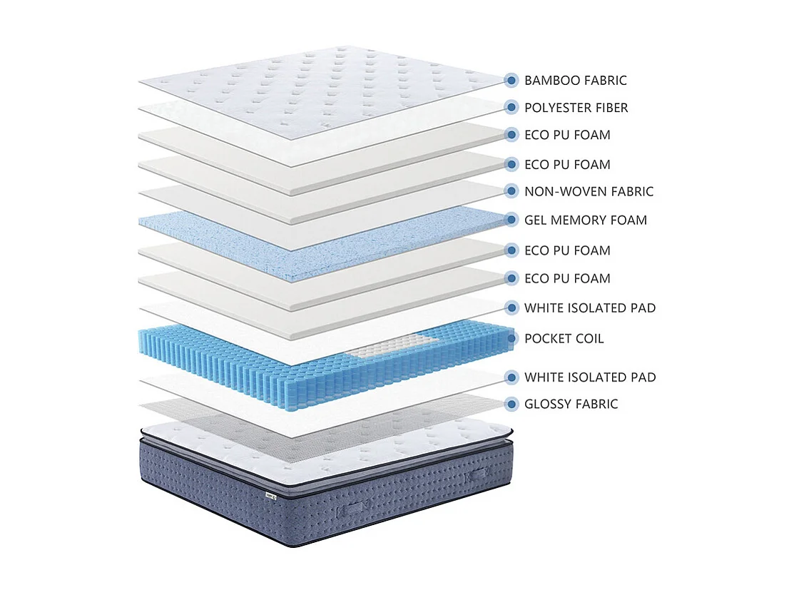 Matelas 160x200 cm ep 35 cm ressorts ensachés 3 zones + mousse mémoire, coutil bambou, bords renforcés - LASUITE