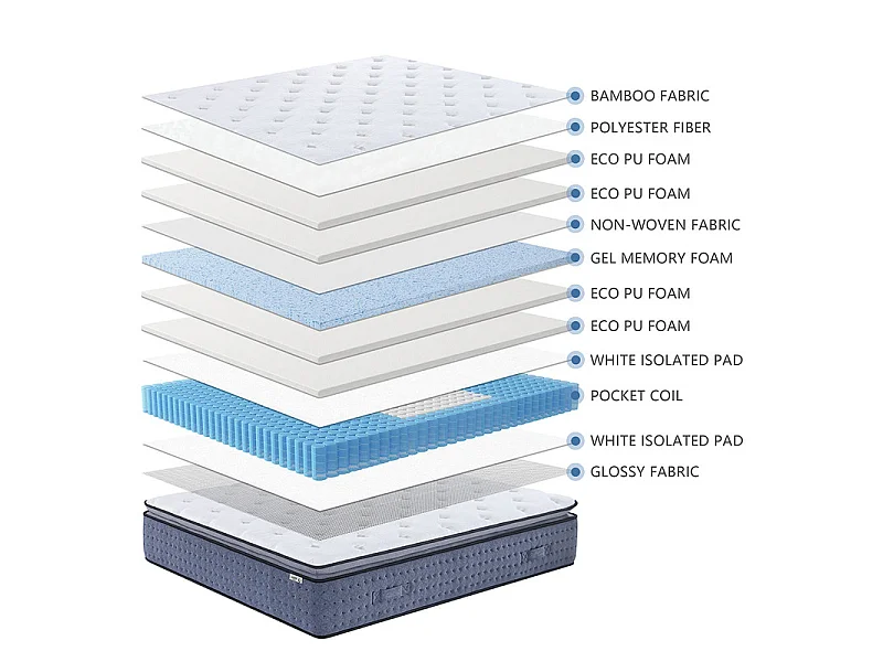 Matelas 160x200 cm ep 35 cm ressorts ensachés 3 zones + mousse mémoire, coutil bambou, bords renforcés - LASUITE