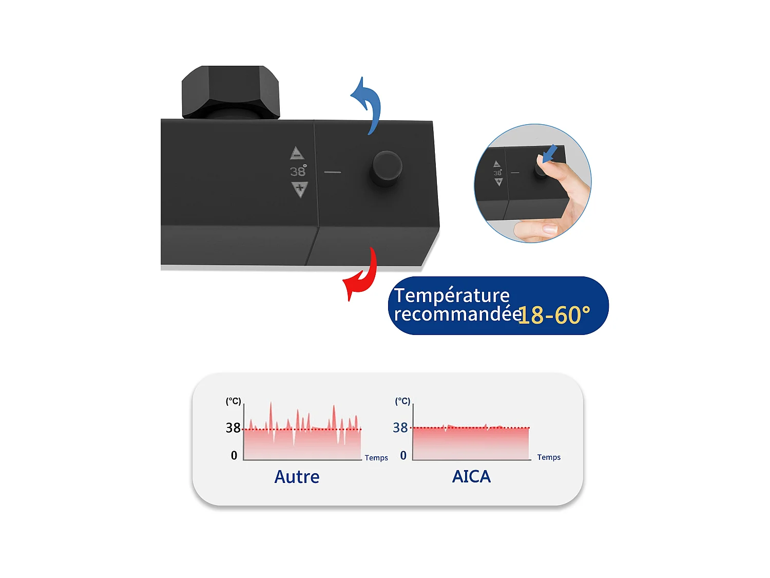AICA Colonne de douche thermostatique, Système de douche thermostatique 38 °C, Réglable en hauteur pour salle de bain, Noir