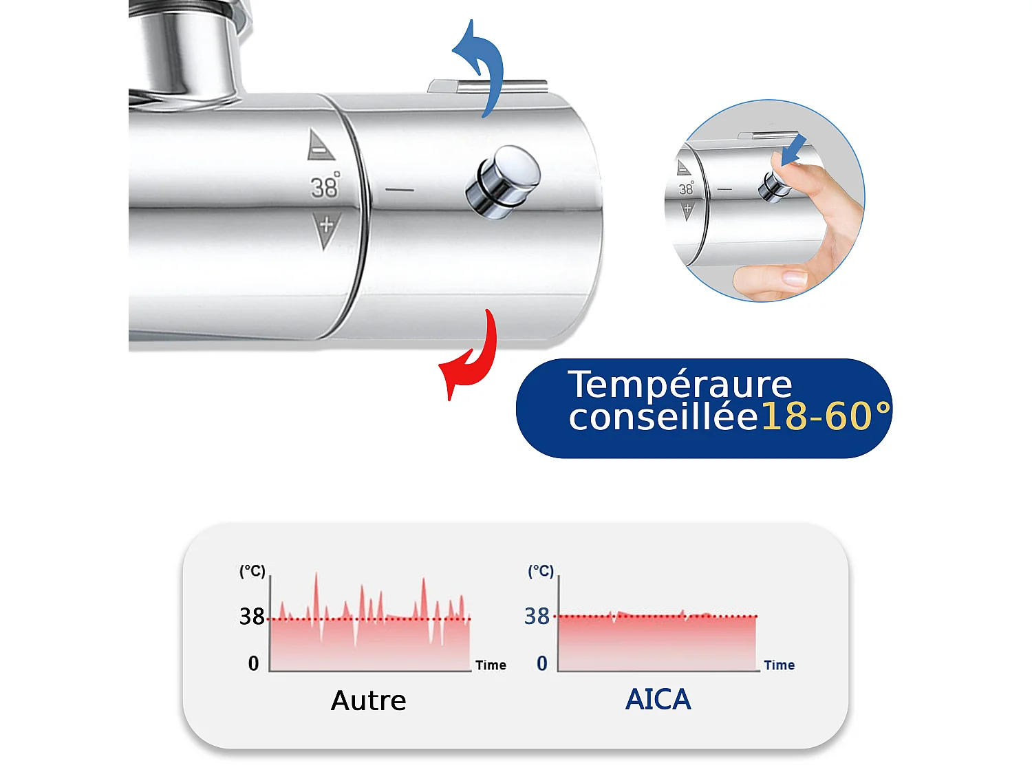 Colonne de Douche Thermostatique AICA 3 Jets Chromé