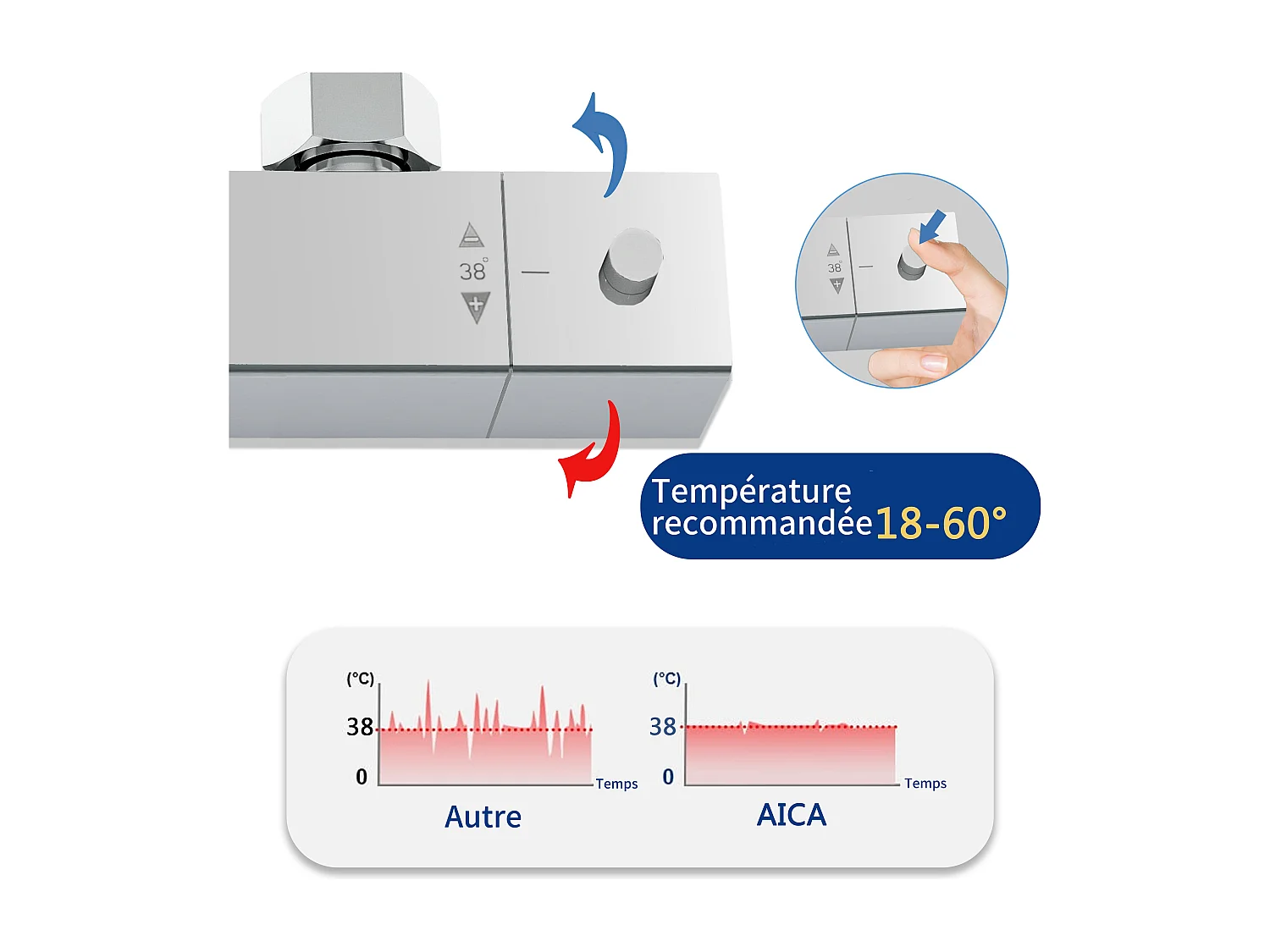 Colonne de Douche AICA avec Mitigeur Thermostatique 38 °C Laiton & Inox