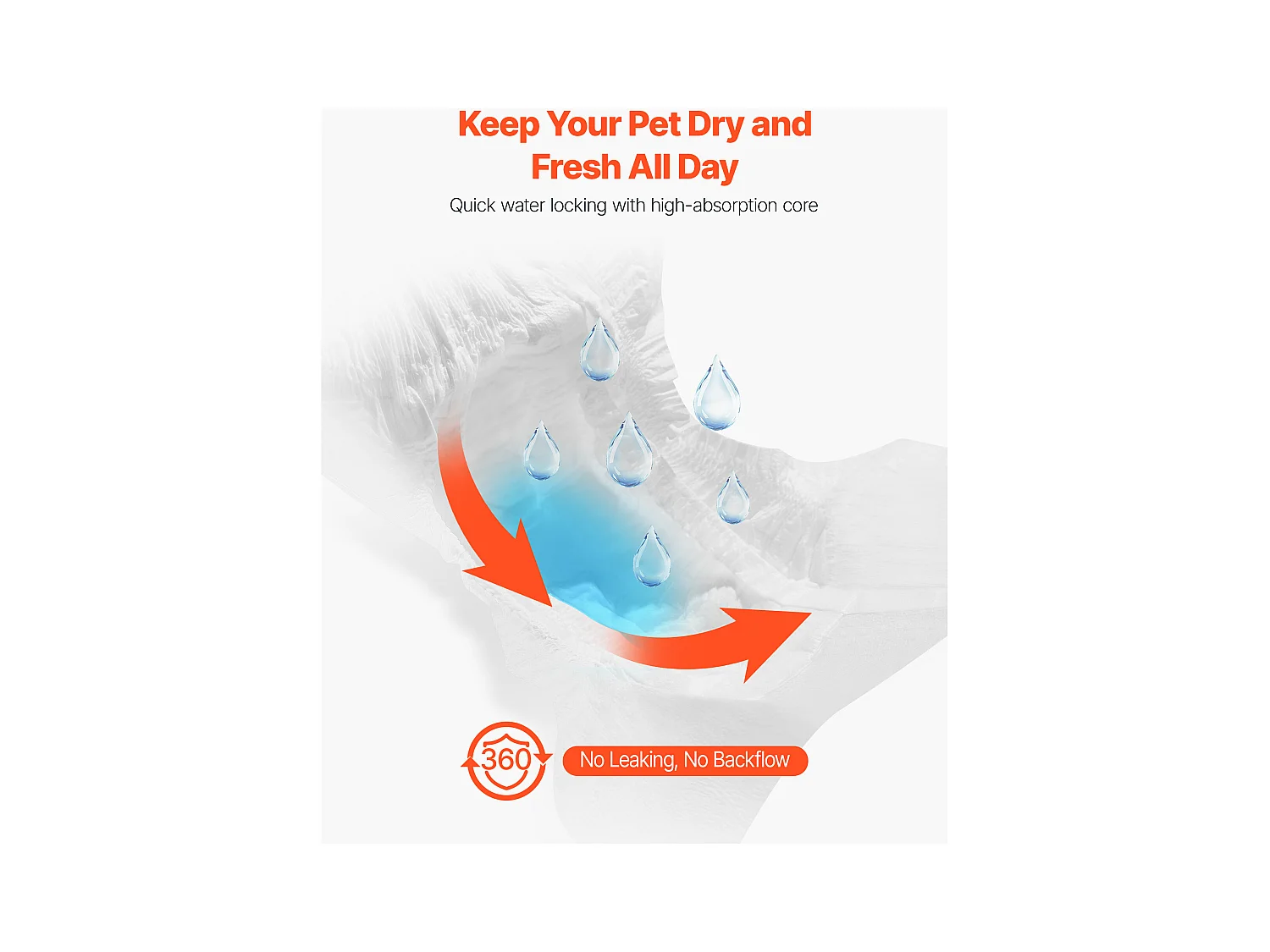 Couches Jetables SucceBuy pour Chiens Femelles 96 Pièces, Couches pour Chiennes Super Absorbantes Anti-Fuites Taille S, pour Entraînement, 2 Lots de 48