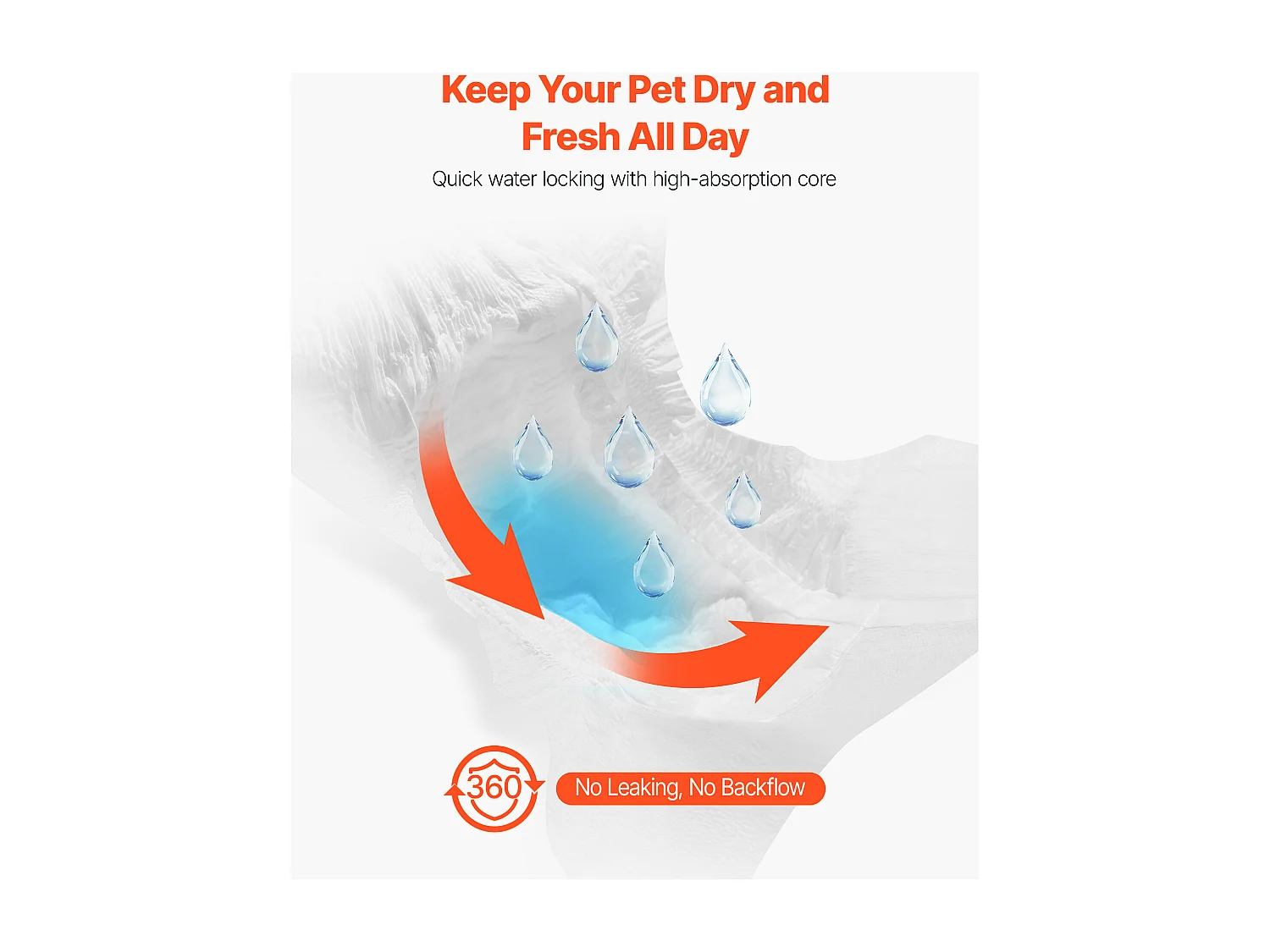 Couches Jetables SucceBuy pour Chiens Femelles, 144 Pièces, Couches pour Chiennes Super Absorbantes Anti-fuites Taille XS, pour Entraînement, 2 Lots de 72