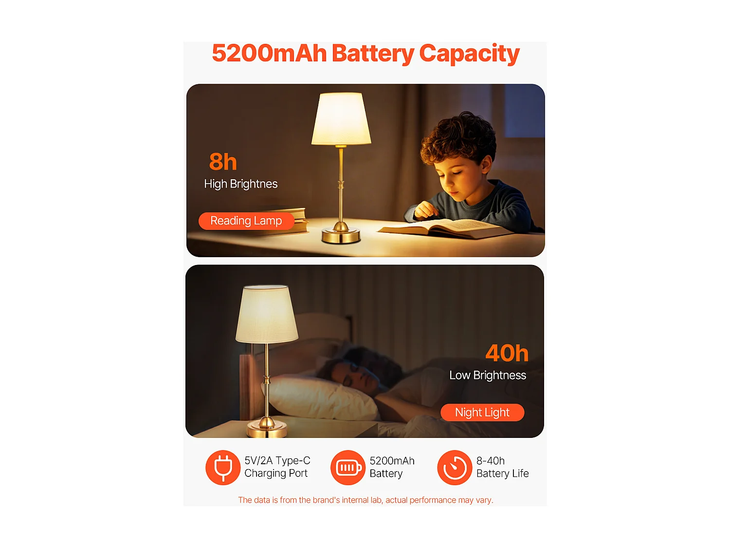 Lampe de Table Sans Fil SucceBuy, Batterie Rechargeable Intégrée 5200 mAh, 3 Niveaux de Luminosité, Abat-Jour en Tissu, pour Chambre, Bar, Doré