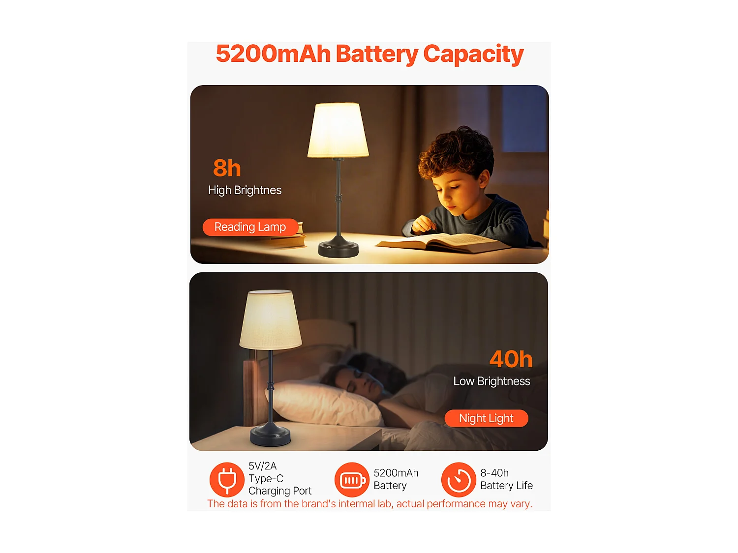 Lampe de Table Sans Fil SucceBuy, 2 Pièces, Batterie Rechargeable Intégrée 5200 mAh, 3 Niveaux Luminosité, Abat-Jour en Tissu, pour Chambre, Noir