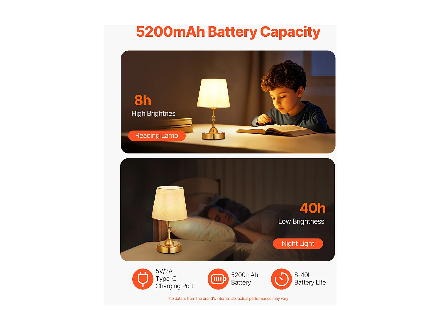Lampe de Table Sans Fil SucceBuy, Batterie Rechargeable Intégrée 5200 mAh, 3 Niveaux de Luminosité, Abat-Jour en Tissu, pour Chambre, Bar, Doré