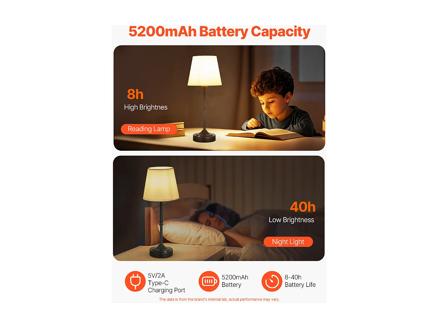 Lampe de Table Sans Fil SucceBuy, Batterie Rechargeable Intégrée 5200 mAh, 3 Niveaux Luminosité, Abat-Jour en Tissu, pour Chambre, Bar, Noir