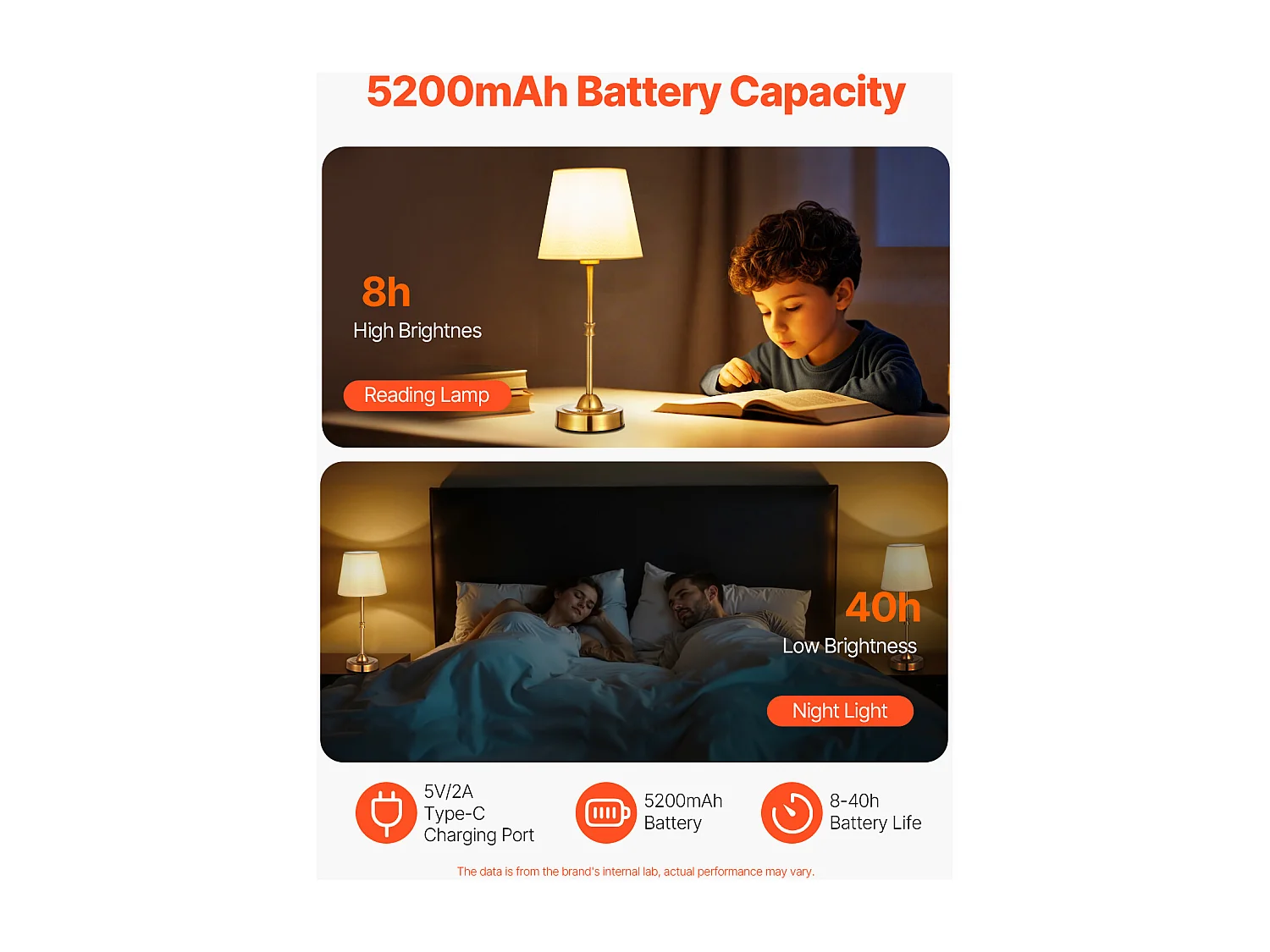 Lampe de Table Sans Fil SucceBuy, 2 Pièces, Batterie Rechargeable Intégrée 5200 mAh, 3 Niveaux Luminosité, Abat-Jour en Tissu, pour Chambre, Doré