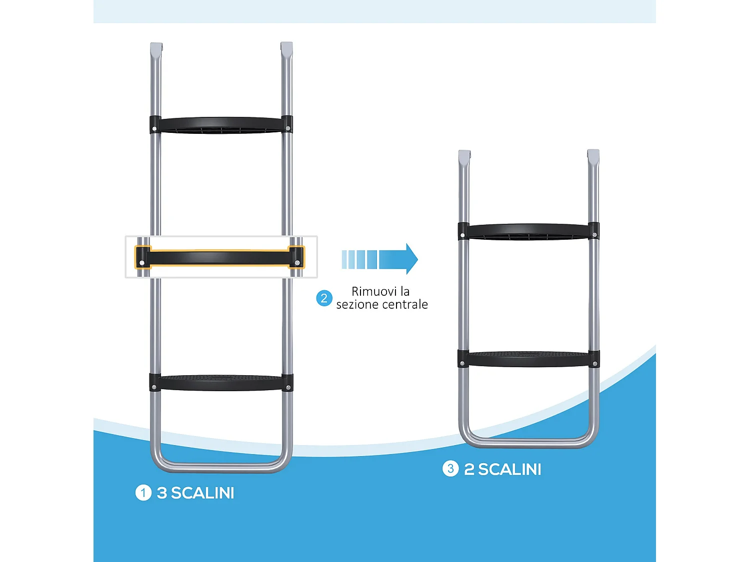 Tenda da sole 3x1.5m telescopica a parete avvolgibile bianco