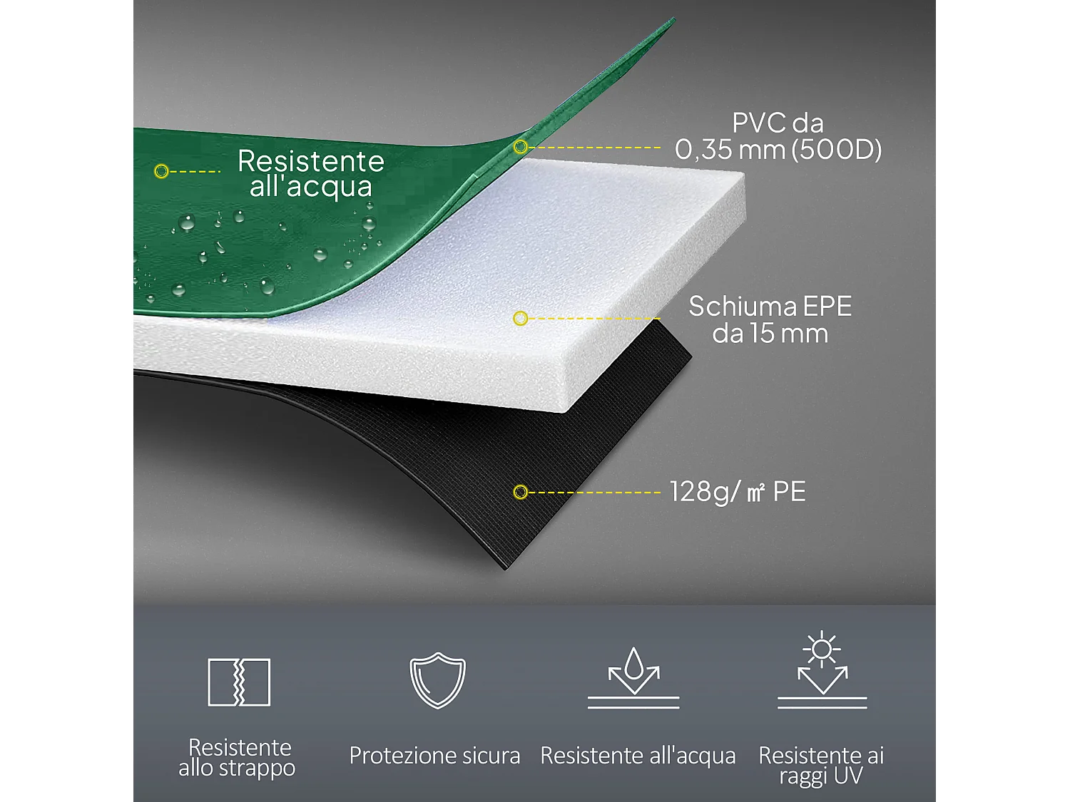 Bordo di protezione imbottito per tappeto elastico in pvc