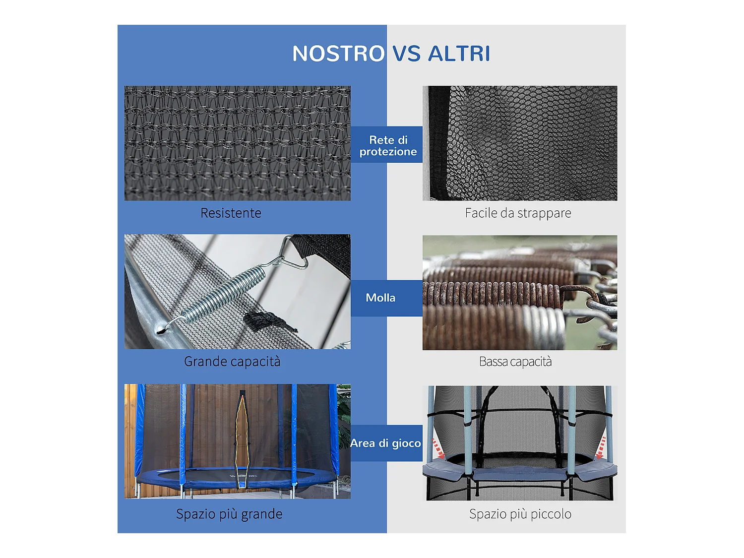 Copertura tappeto elastico ø366x1.5 cm pieghevole e portatile verde