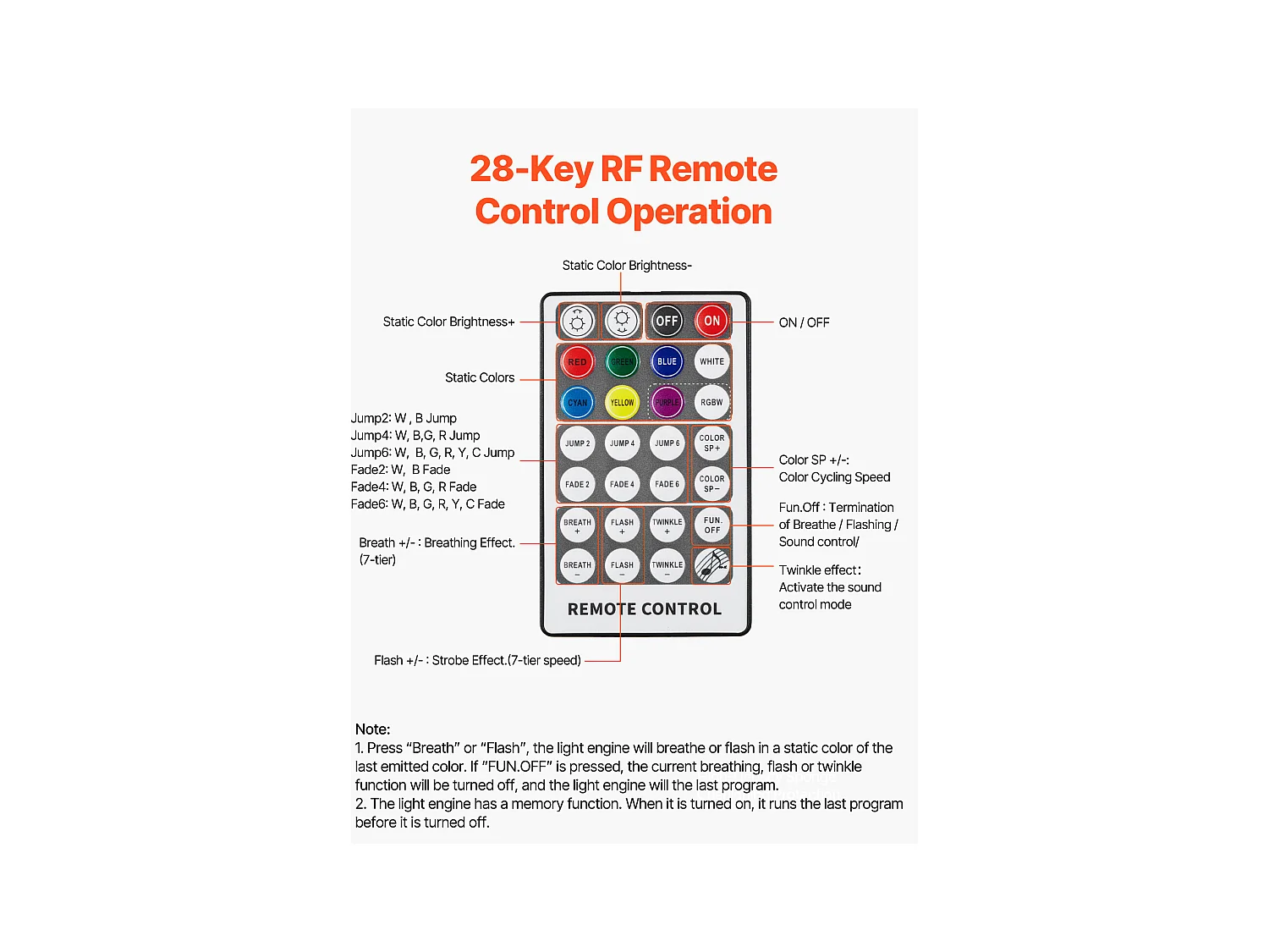 Kit Ciel de Toit Étoilé Voiture SucceBuy 550 PCS Lumières Plafond Fibre Optique Scintillante 0,76 mm 3 m 16 W, Contrôle par Application Bluetooth, Télécommande