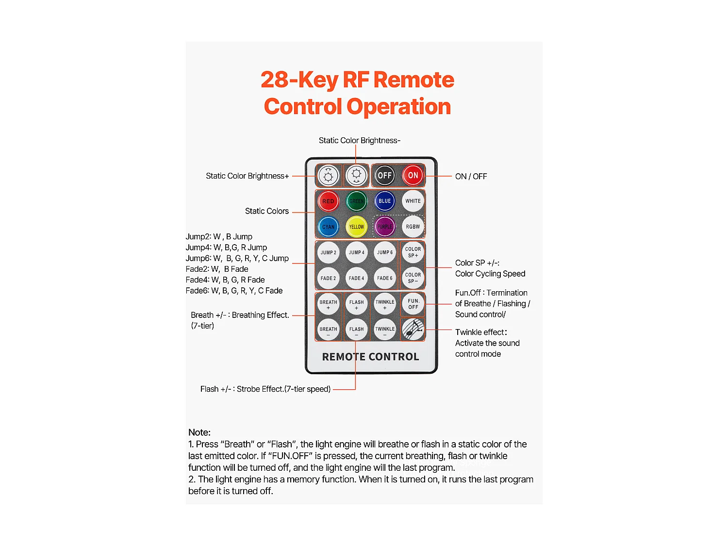 Kit Teto Stellato para Carro SucceBuy 550 PCS Luzes de Fibra Óptica para Teto Cintilante 0,76 mm 3 m 16 W, Controle via Aplicativo Bluetooth, Controle Remoto