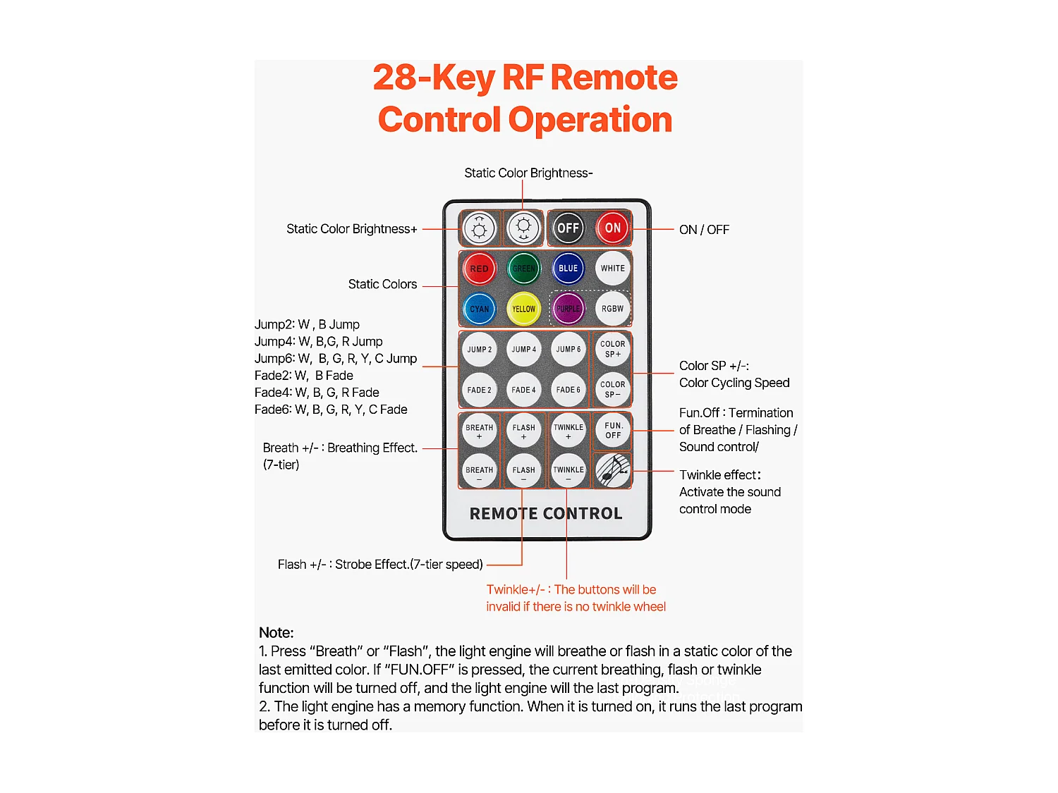 Zestaw Gwieździste Niebo w Samochodzie SucceBuy 150 PCS Światła Włóknowe Sufitowe 0,76 mm 1,98 m 16 W, Sterowanie przez Aplikację Bluetooth, Pilot
