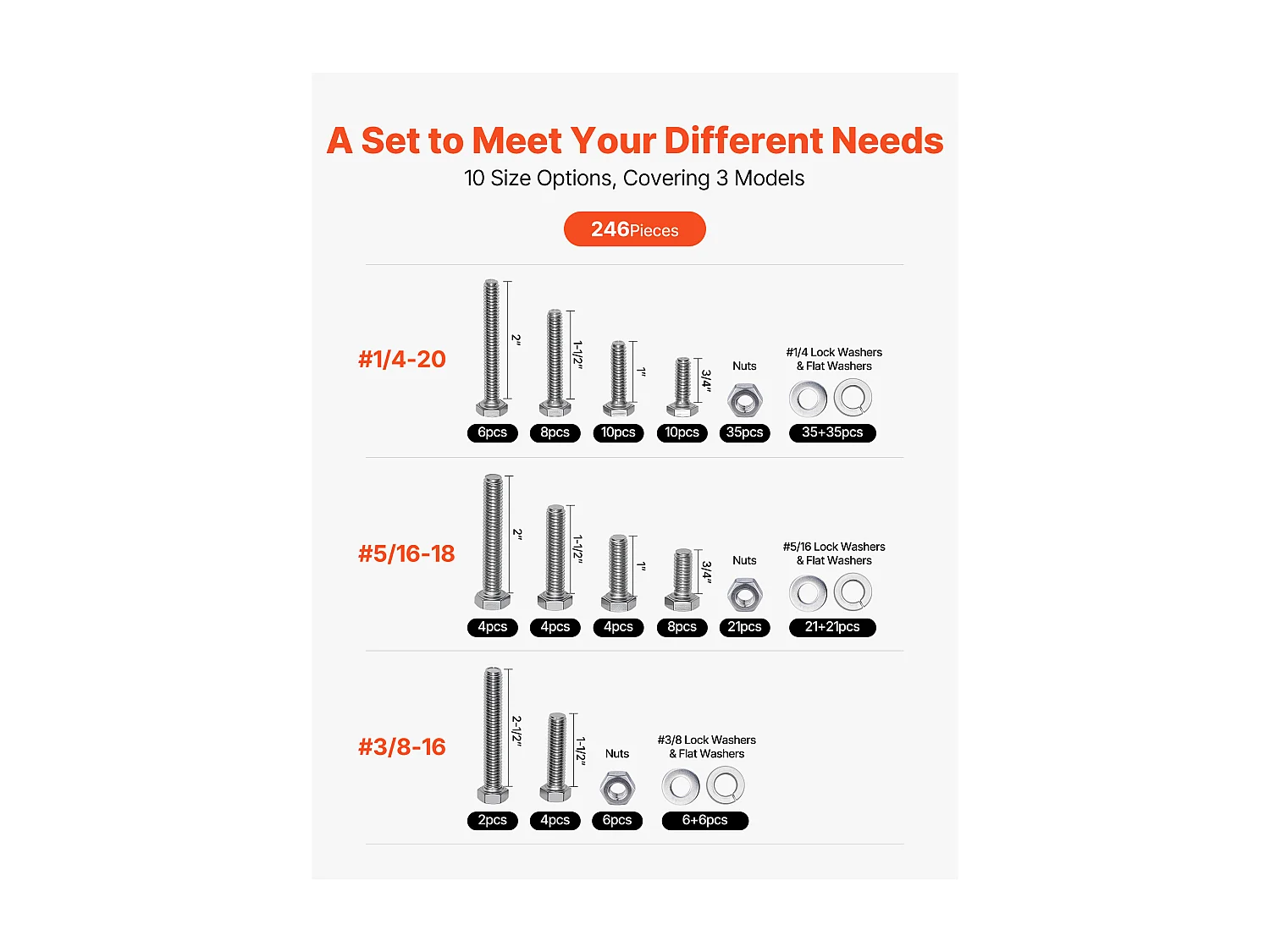 Kit Boulons et Écrous SucceBuy, 246 PCS, Vis de Machine et Rondelles Plates, Impériaux, Acier Inoxydable, Plusieurs Tailles, 1/4-20, 5/16-18, 3/8-16