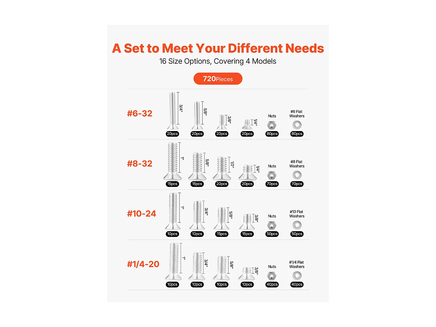 Kit de Tornillos y Tuercas SucceBuy, 720 PCS, Tornillos de Máquina y Arandelas Planas, Imperiales, Acero Inoxidable, Múltiples Tamaños 6-32, 8-32, 10-24, 1/4-20