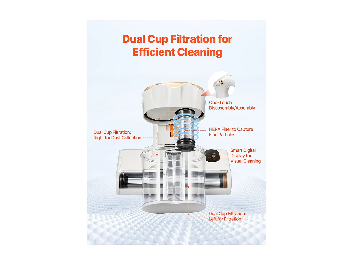 Mijtenstofzuiger voor Matrassen SucceBuy 550 W, Handstofzuiger voor Bed met Krachtige Zuigkracht 18 kPa, Dubbele Stofbak, HEPA-filter en Verwarming