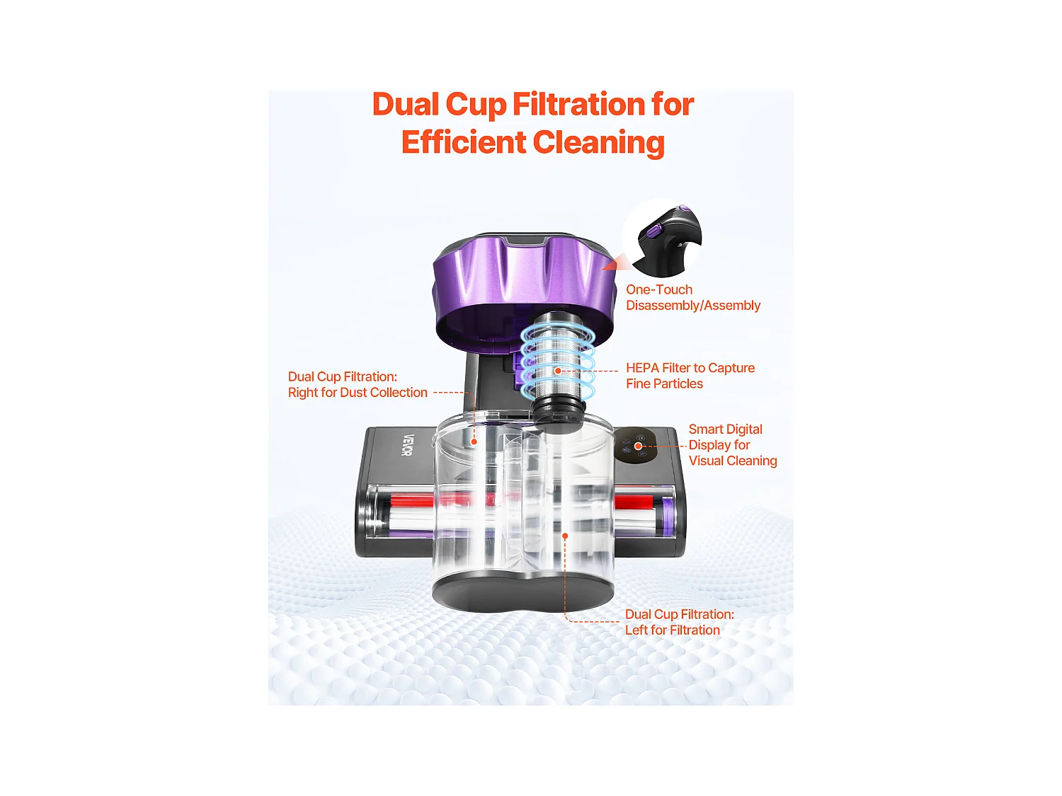 Aspirateur Matelas Anti-acariens SucceBuy 550 W, Aspirateur à Main Avec Aspiration Puissante 18 kPa, Double Bac à Poussière, Filtre HEPA Et Chauffage