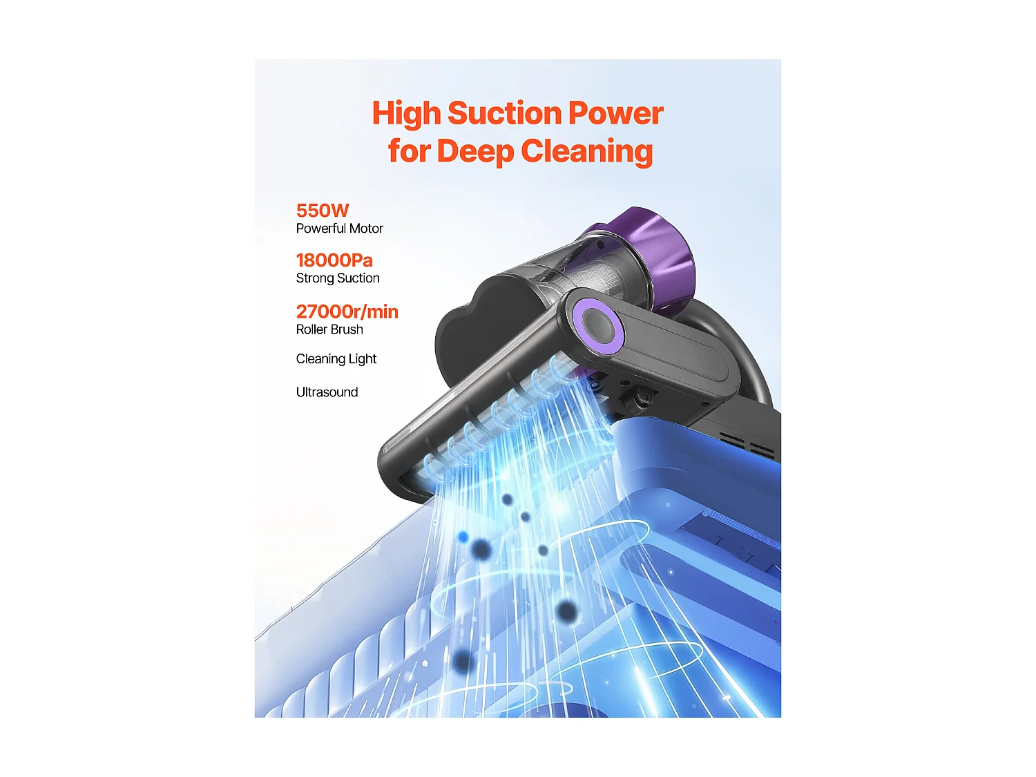 Aspirapolvere per Materassi Antiacaro SucceBuy 550 W, Aspirapolvere a Mano con Aspirazione Potente 18 kPa, Doppio Serbatoio Polvere, Filtro HEPA e Riscaldamento