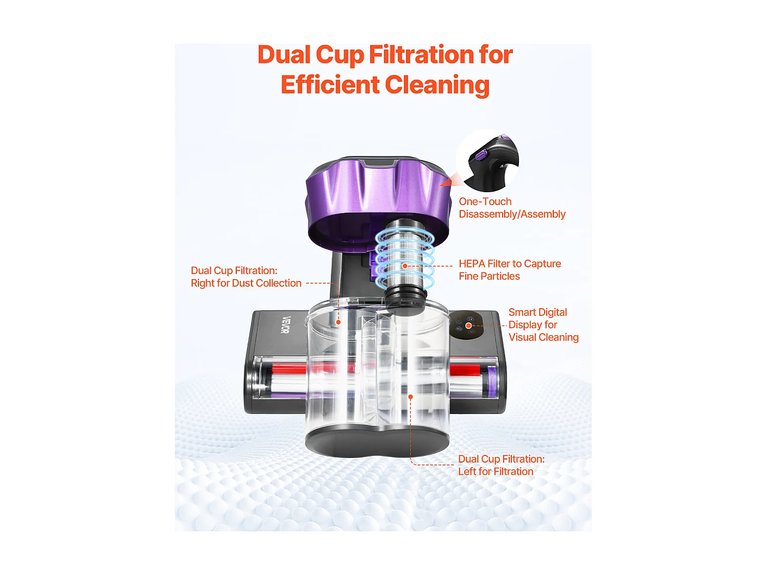 Aspirapolvere per Materassi Antiacaro SucceBuy 550 W, Aspirapolvere a Mano con Aspirazione Potente 18 kPa, Doppio Serbatoio Polvere, Filtro HEPA e Riscaldamento