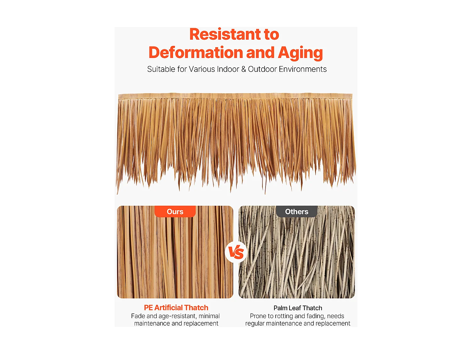 Toiture en Chaume Artificielle SucceBuy, 0,5 x 5 m, Rouleau de Chaume Style Mexicain, Jupe de Toit de Bar en Cabane, Résistant à la Chaleur, pour Terrasse