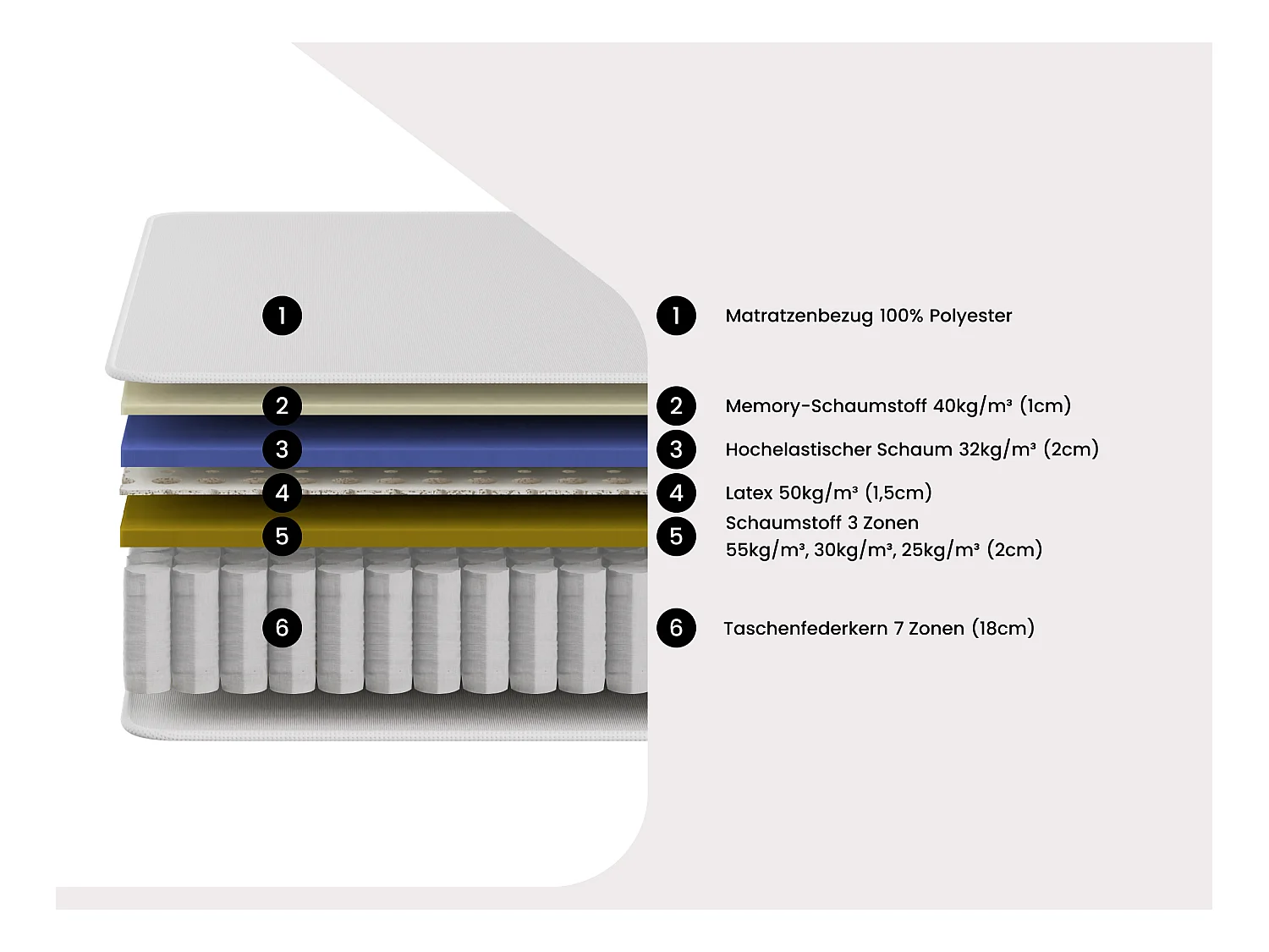 Bett-Set 160x200 cm - Polsterbettgestell + Hybrid-Matratze Taschenfederkern 7 Zonen + Memory + Latex - 25 cm - MALAO von PALACIO