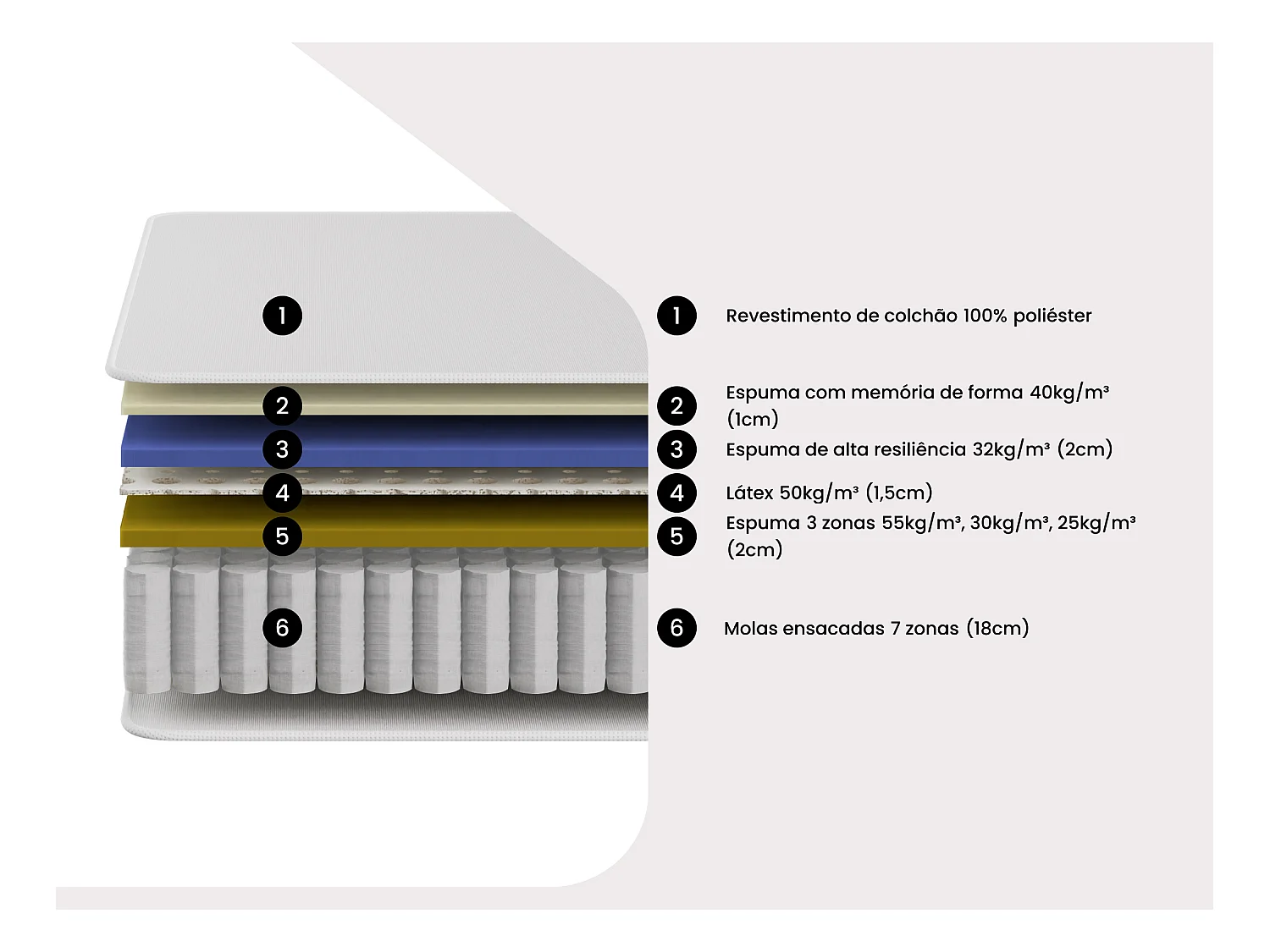Conjunto 160 x 200 cm com sommier estofado + colchão híbrido com molas ensacadas 7 zonas, memória de forma e látex, espessura 25 cm - MALAO da PALACIO