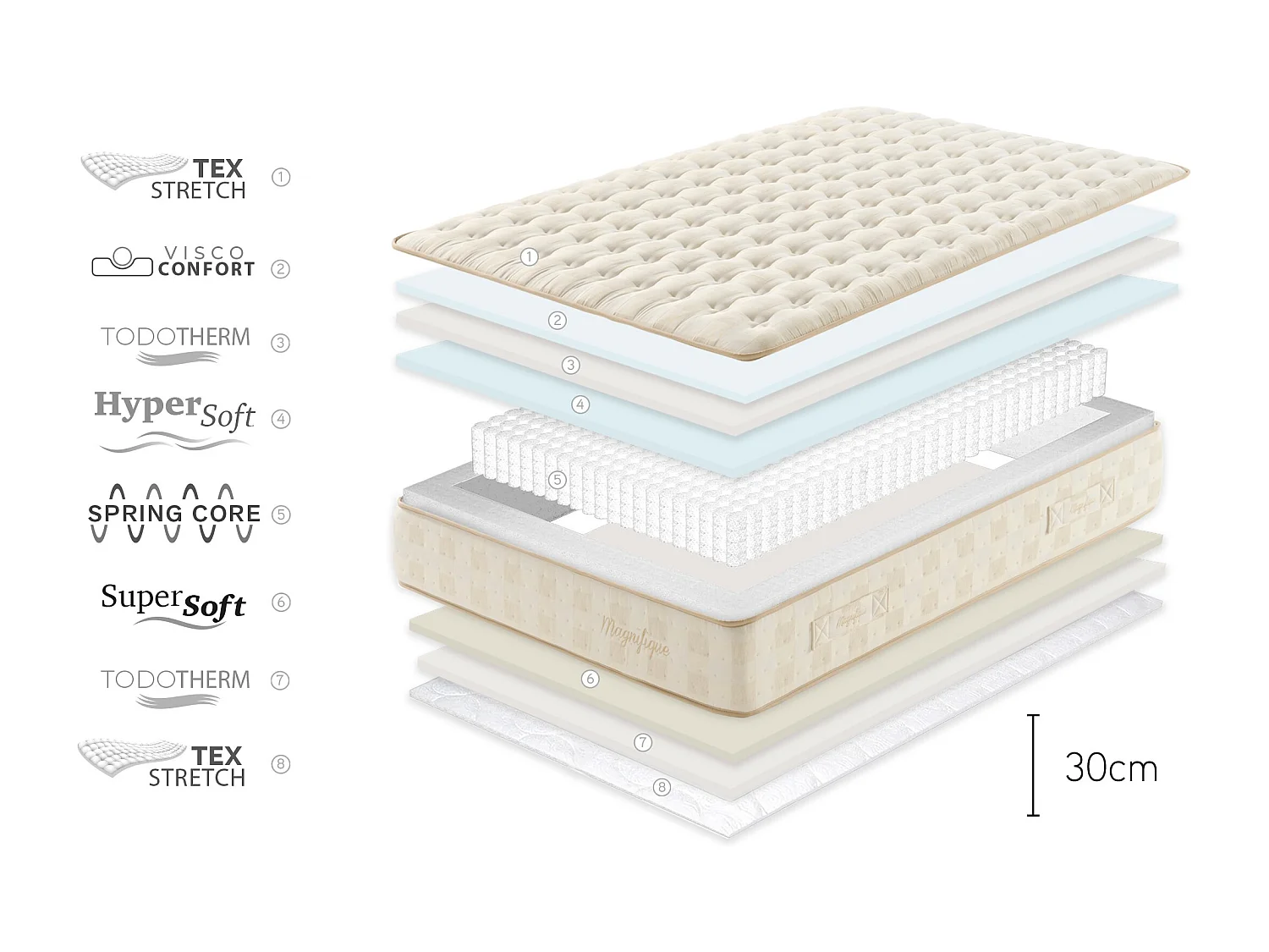 Matelas Ressorts Ensachés Magnifique 30 cm, 80 x 190 cm - Moonia