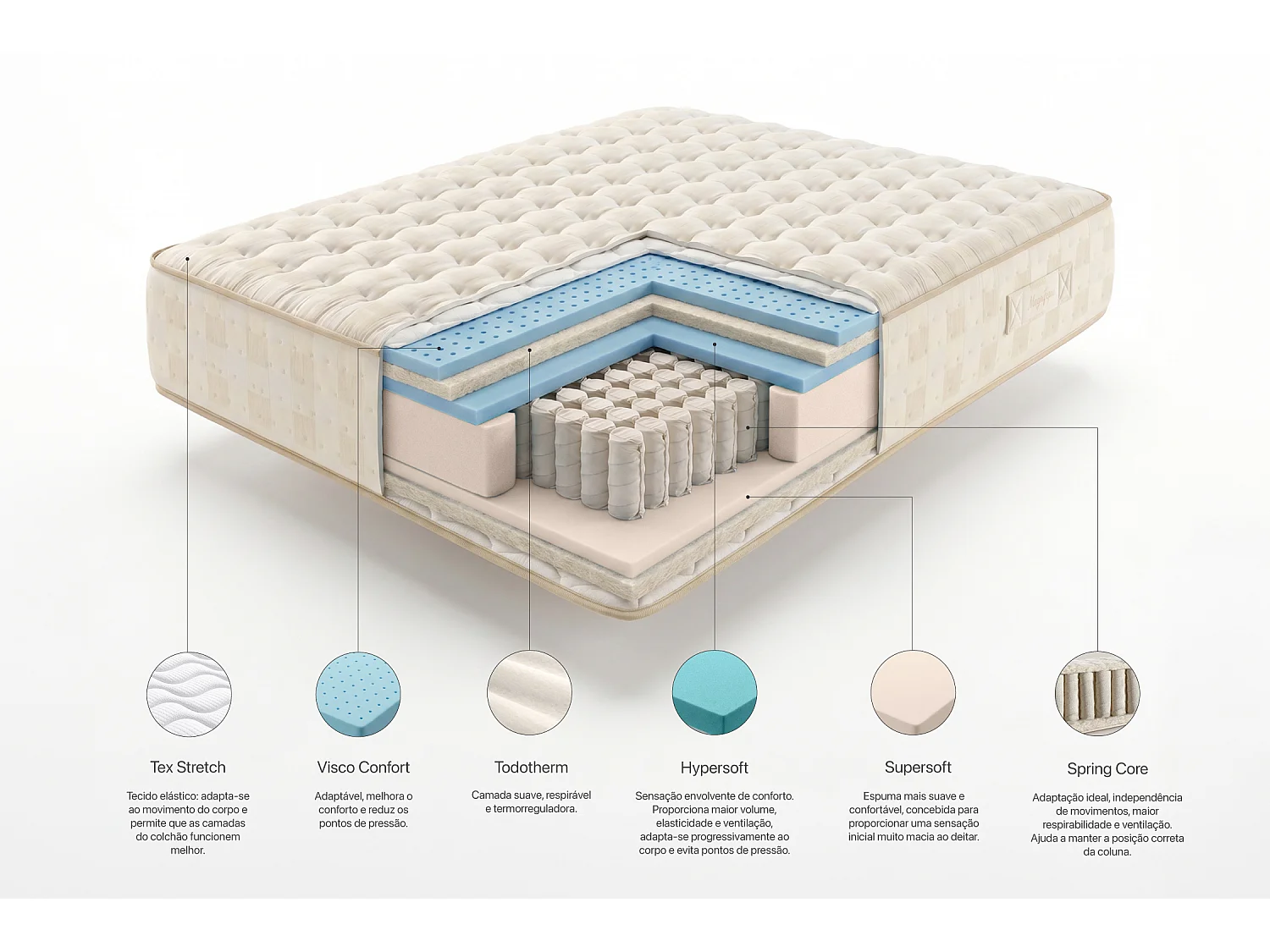 Matelas Ressorts Ensachés Magnifique 30 cm, 135x200 cm - Moonia