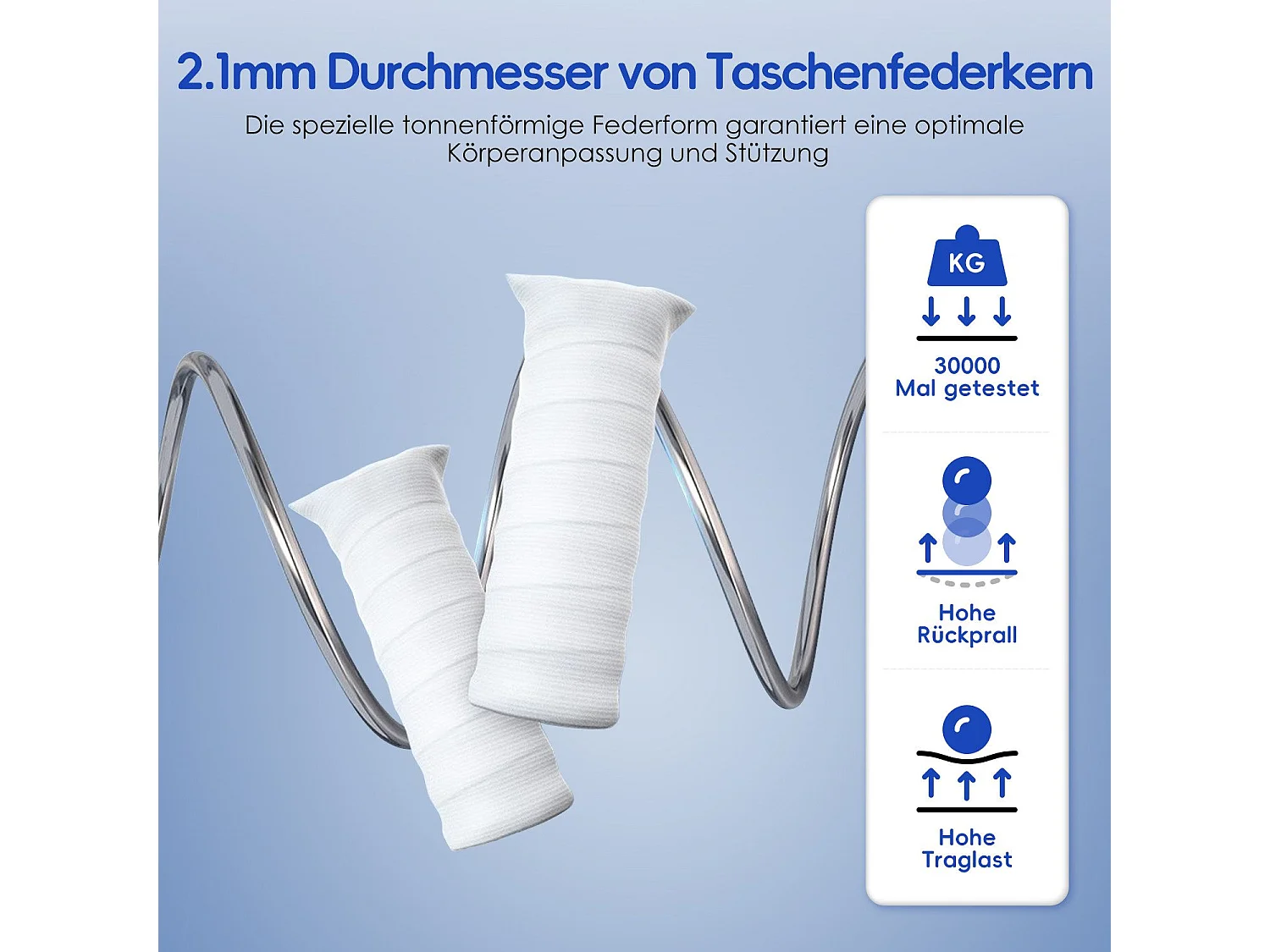 Taschenfederkernmatratze 140x200 - Federkernmatratze Matratzen 140x200 - Höhe 25cm mit Spannbettlaken - ergonomisch und atmungsaktiv - Härtegrad H3 - Weiß