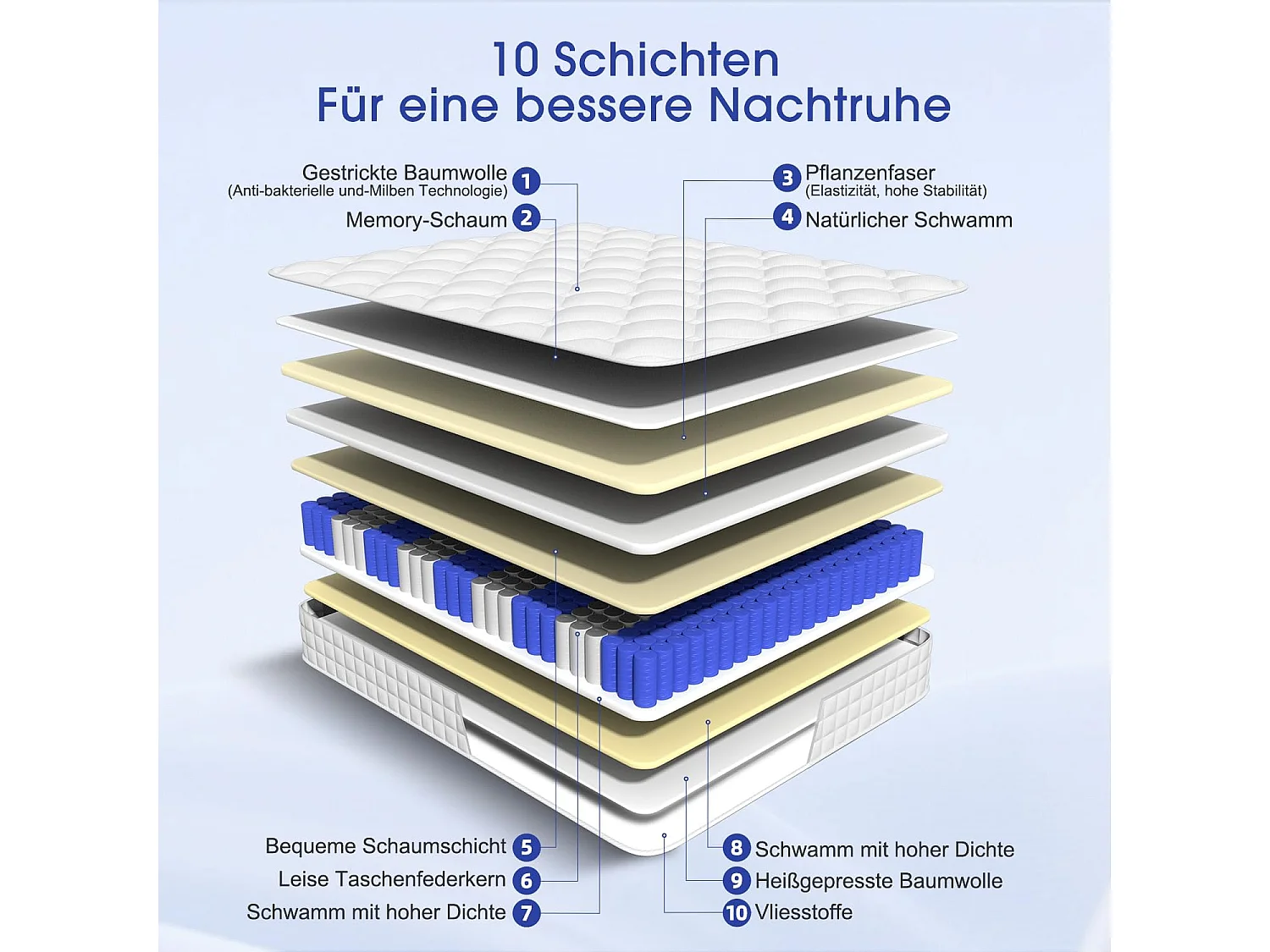 Taschenfederkernmatratze 140x200 - Federkernmatratze Matratzen 140x200 - Höhe 25cm mit Spannbettlaken - ergonomisch und atmungsaktiv - Härtegrad H3 - Weiß