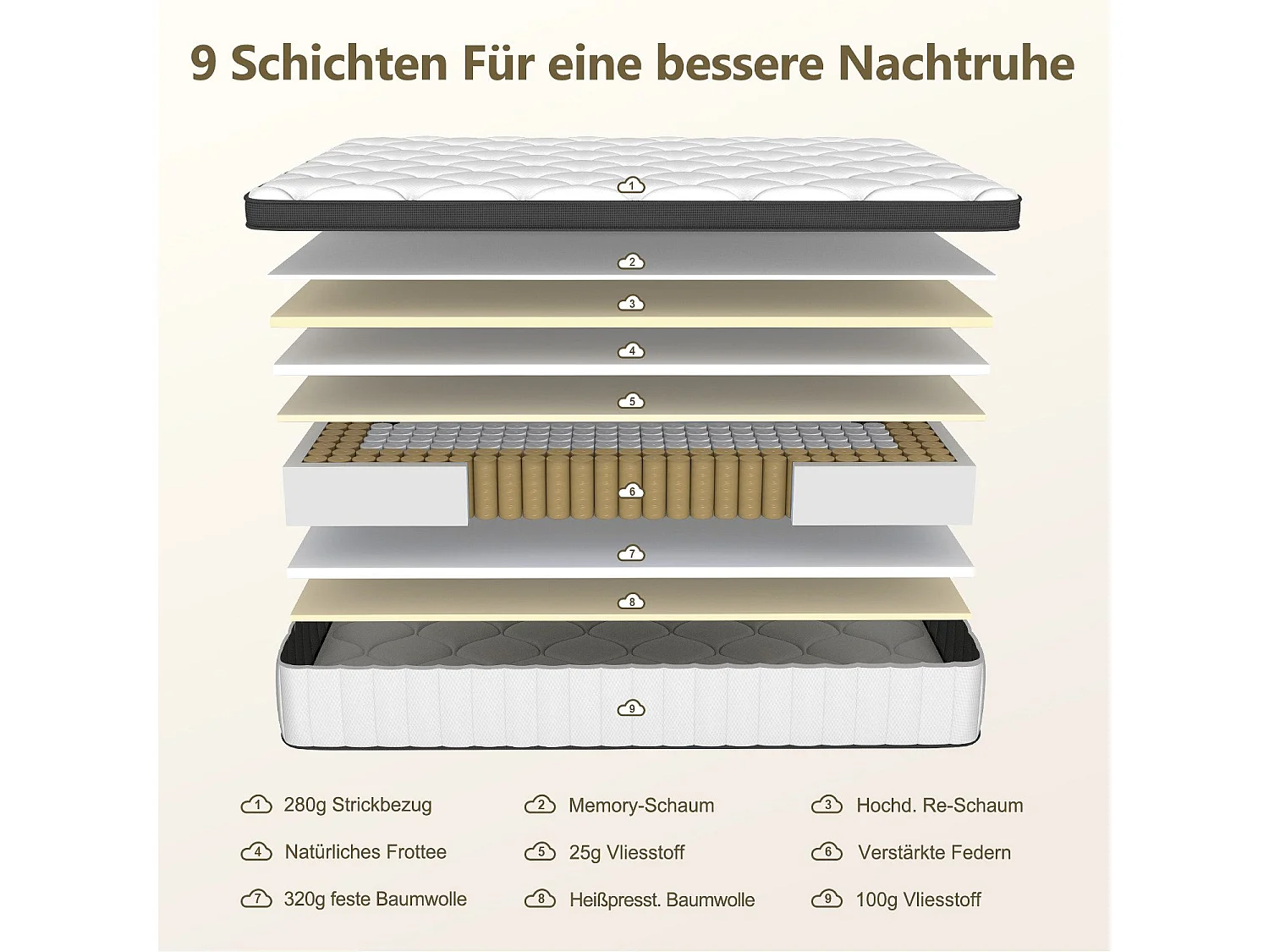 Taschenfederkernmatratze 90 x 200 cm - 7 Komfortzonen - Rückenentlastung - Stärke 25 cm - H3 - Memory Schaum - mit Spannbettlaken - Atmungsaktiv - Weiß