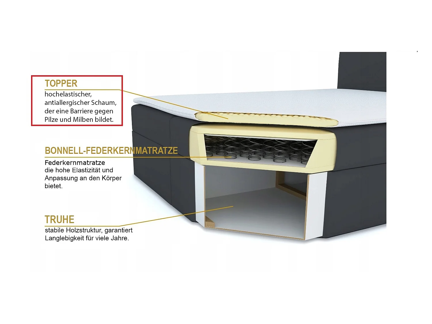 BEDANTE Lit boxspring KIDA 160x200 Curio 48 Orange Lit Litkasten Lit double Lit d'hôtel Chambre à coucher Espace de rangement