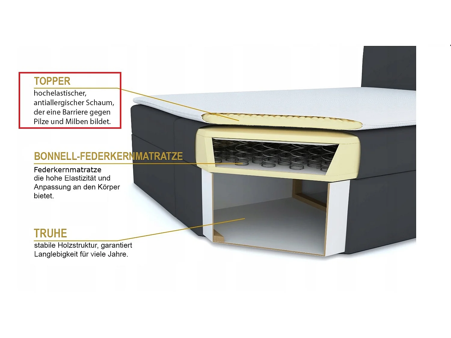 BEDANTE Lit boxspring INAO 160x200 ARAGON 99 Lit Coffre Lit double Lit d’hôtel Surmatelas Matelas Chambre à coucher Rangement