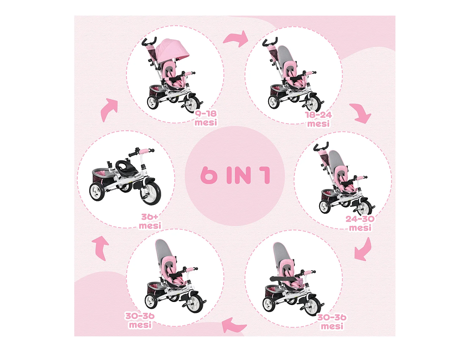 Triciclo per bambini 1-5 anni con maniglione e tettuccio regolabile