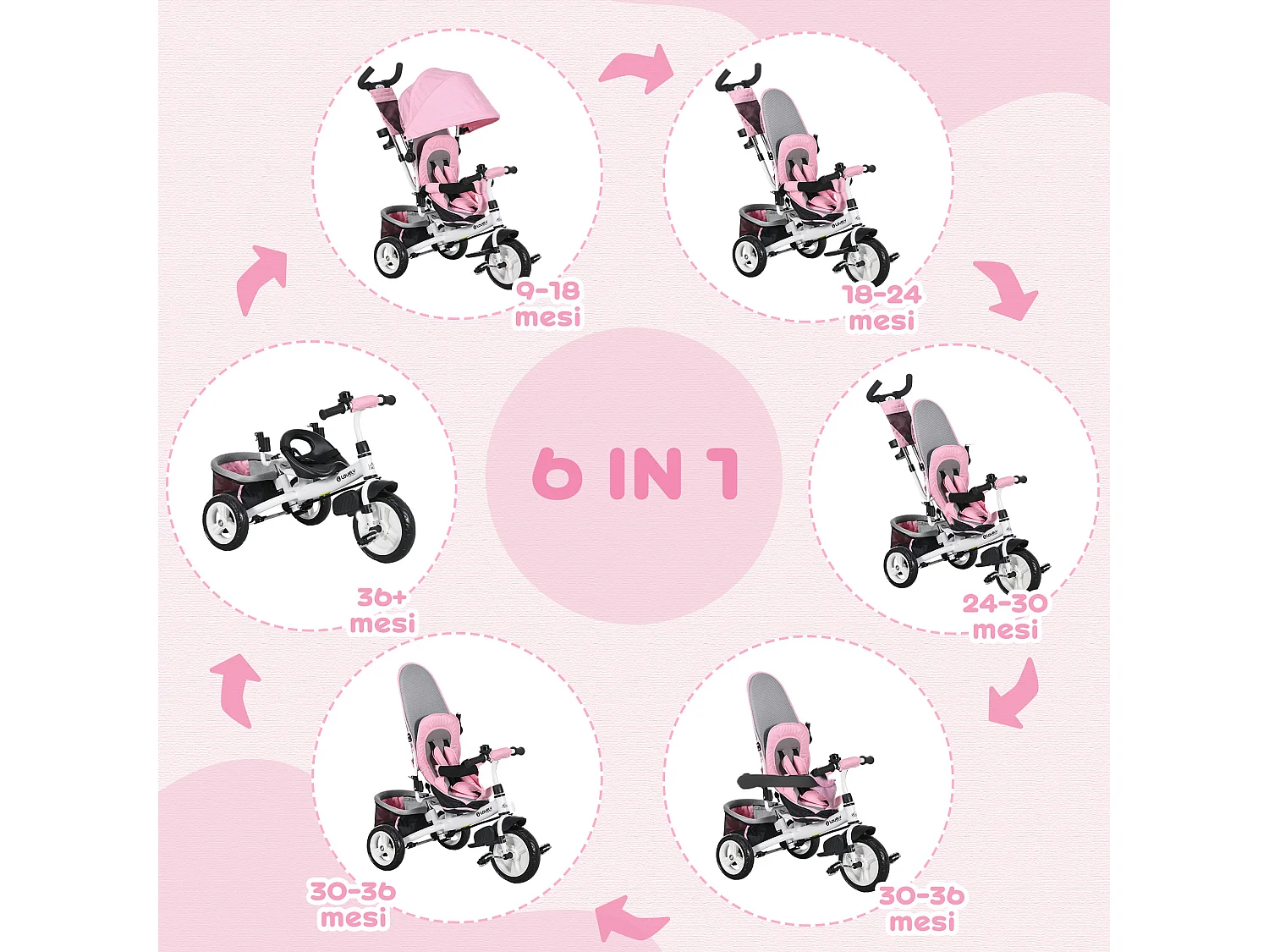 Triciclo per bambini 1-5 anni con maniglione e tettuccio regolabile